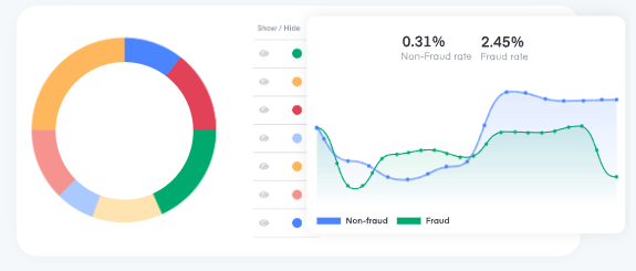 Fraud prevention<br />
